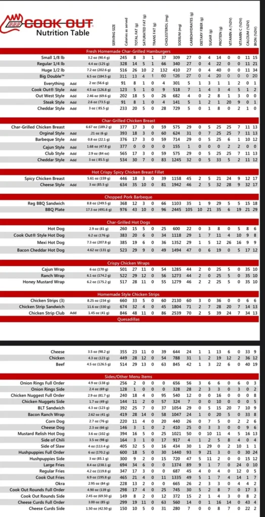cookout Menu Nutrition 